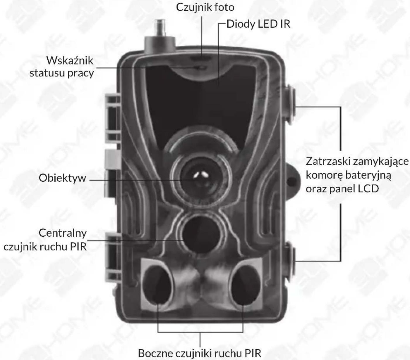 Czujnik foto Diody LED IR Wskaźnik statusu pracy Obiektyw Zatrzaski zamykające komorę bateryjną oraz panel LCD Centralny czujnik ruchu PIR Boczne czujniki ruchu PIR