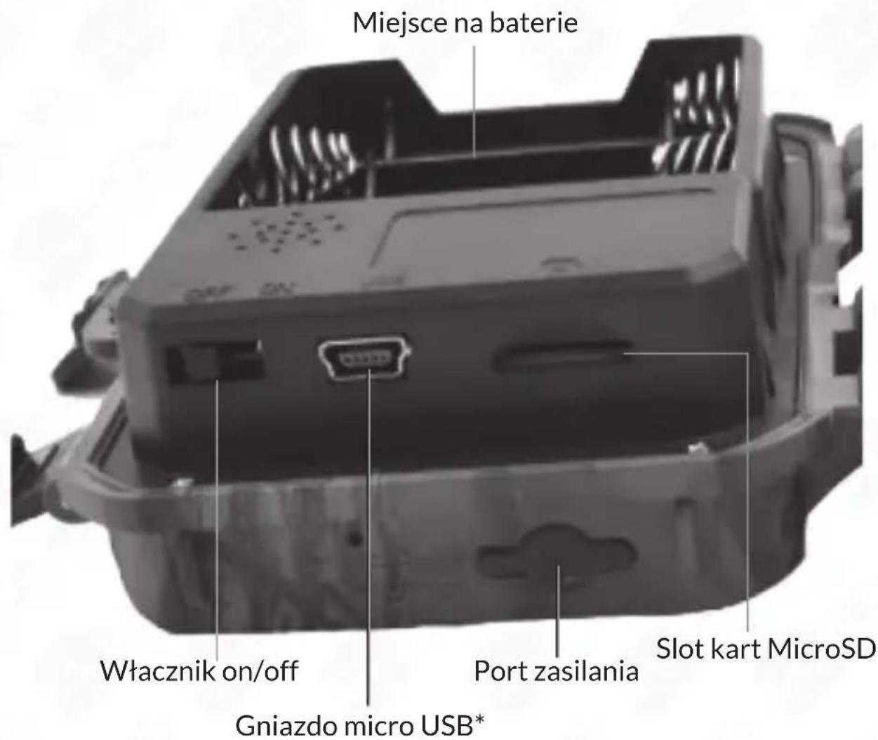 Miejsce na baterie Włącznik on/off Gniazdo micro USB* Port zasilania Slot kart MicroSD