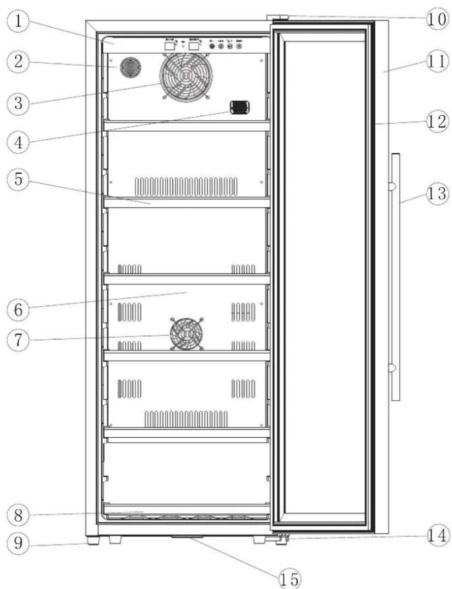 Technical diagram of a refrigerator internal structure with numbered labels pointing to each panel