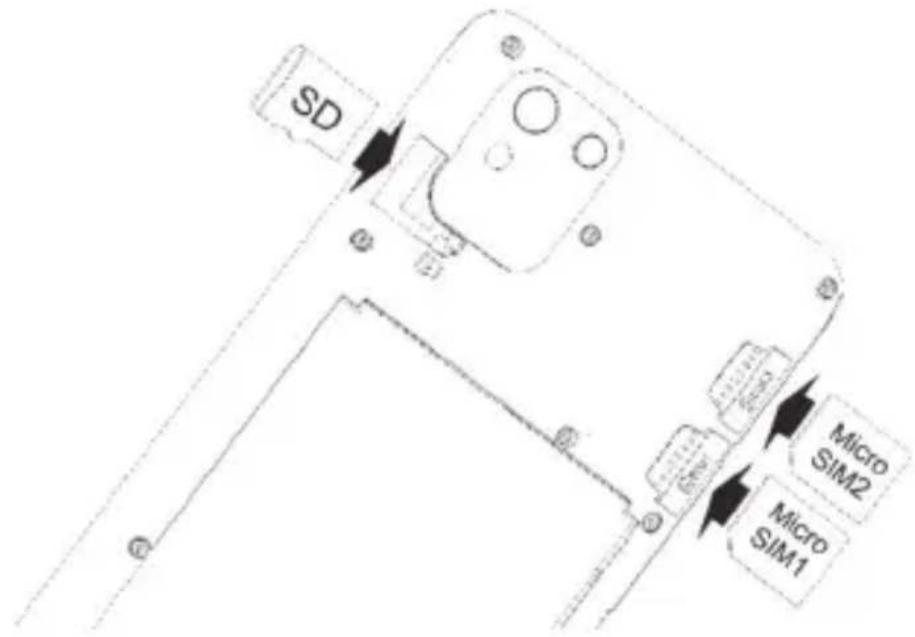 SD Micro SIM2 Micro SIM1