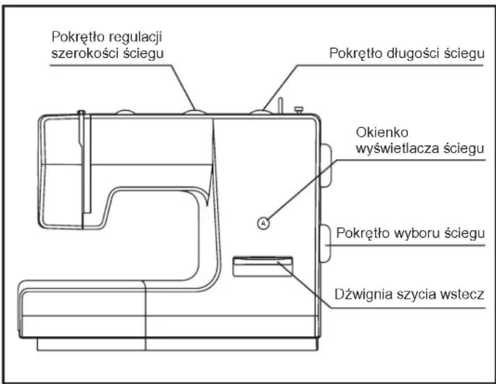 Pokrętło regulacji szerokości ściegu Pokrętło długości ściegu Okienko wyświetlacja ściegu Pokrętło wyboru ściegu Dźwignia szycia wstecz