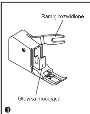Ramię rozwidlone Główka mocująca