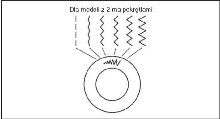Dla modeli z 2-ma pokrętłami