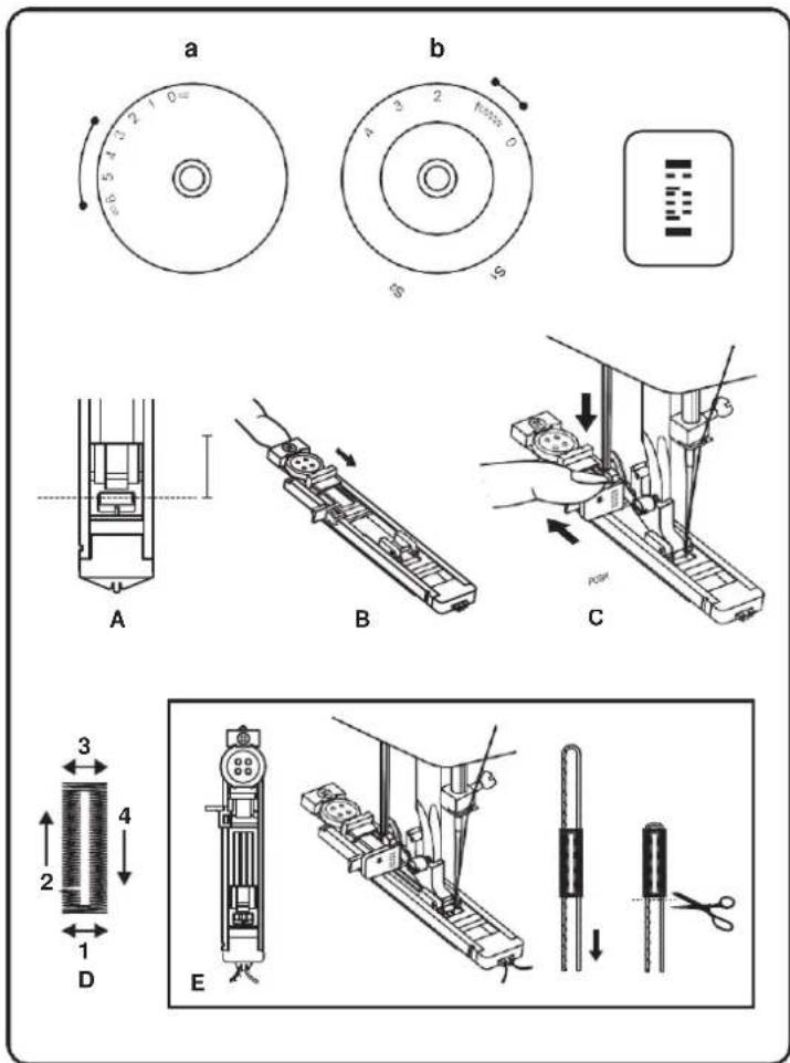a b 3 2 1 4 3 2 5 4 3 6 5 4 A B C 3 2 1 D E 4 3 2 1 SCS