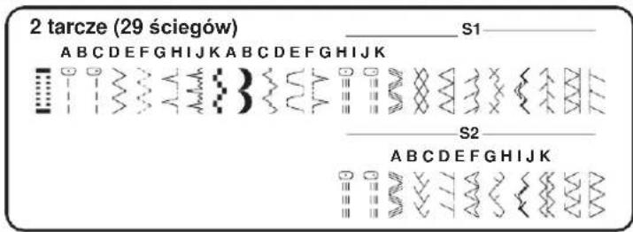 2 tarcze (29 ściegów) ________S1__________________ A B C D E F G H I J K A B C D E F G H I J K ___________________S2__________________ A B C D E F G H I J K