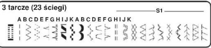 3 tarcze (23 ściegi) ———— S1 ——— A B C D E F G H I J K A B C D E F G H I J K