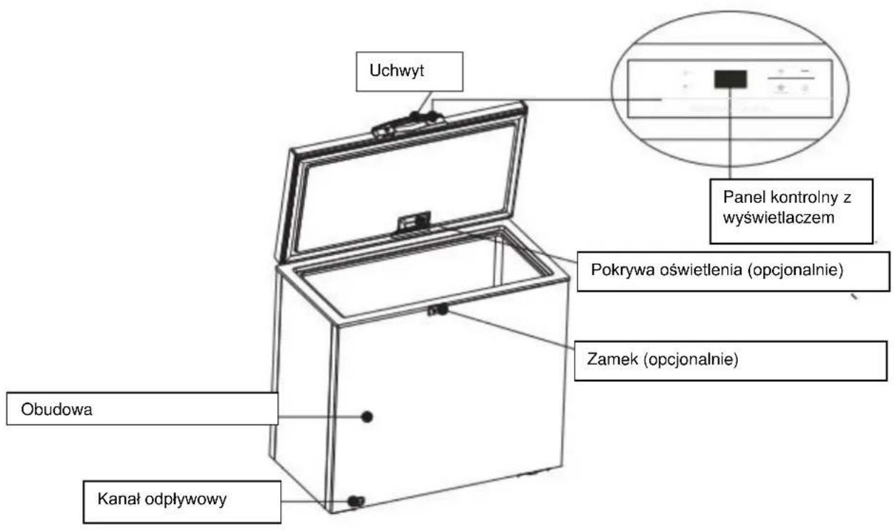 Uchwyt Panel kontrolny z wyświetlaczem Pokrywa oświetlenia (opcjonalnie) Zamek (opcjonalnie) Obudowa Kanał odpływowy