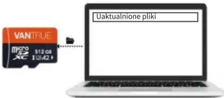 VANTURIE micro 512 GB XC I U8A2 > Uaktualnione pliki