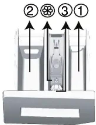 GRUNDIG GWN 48440 C - Używanie detergentów i środków zmiękczających - 2