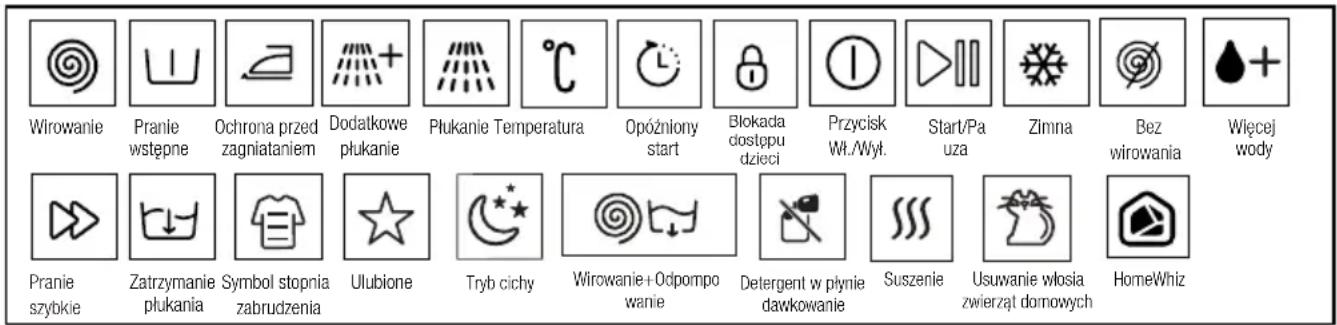 GRUNDIG GWN 48440 C - Przycisk regulacji prędkości wirowania - 5