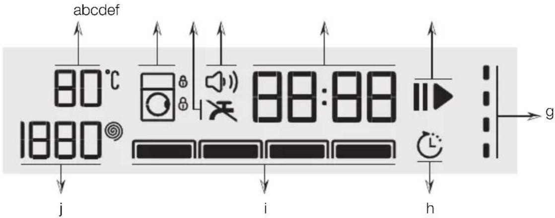 GRUNDIG GWN 48440 C - Panel sterowania - 2