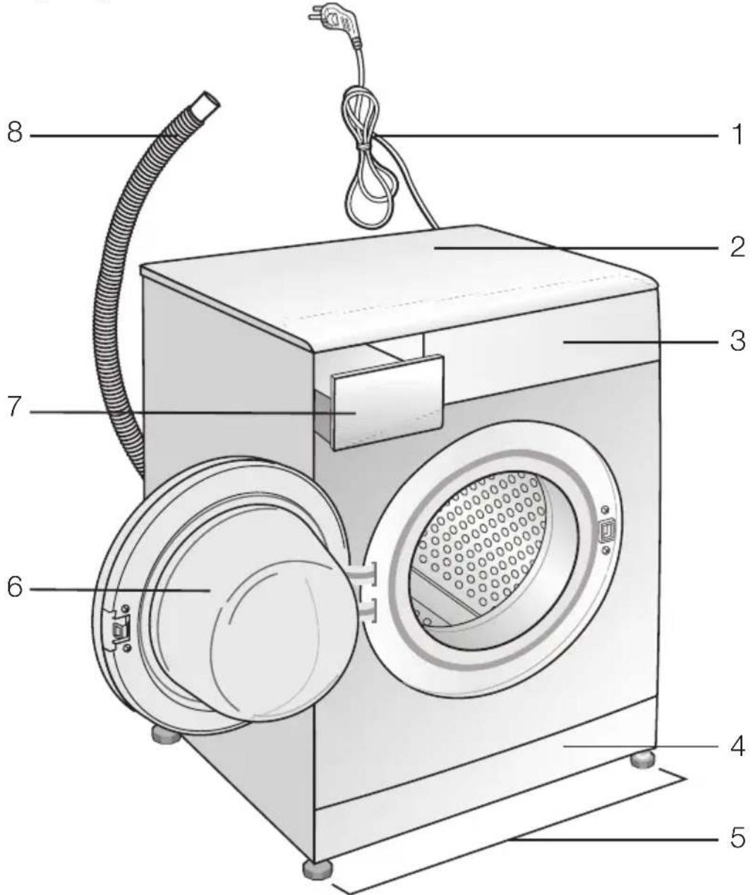 GRUNDIG GWN 48440 C - Przegląd ogólny - 1