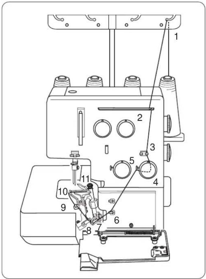 ELNA 264D - Regulator ustawienia płytki ściegowej - 2