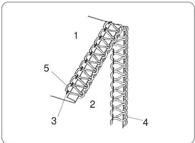 1 2 3 4 5