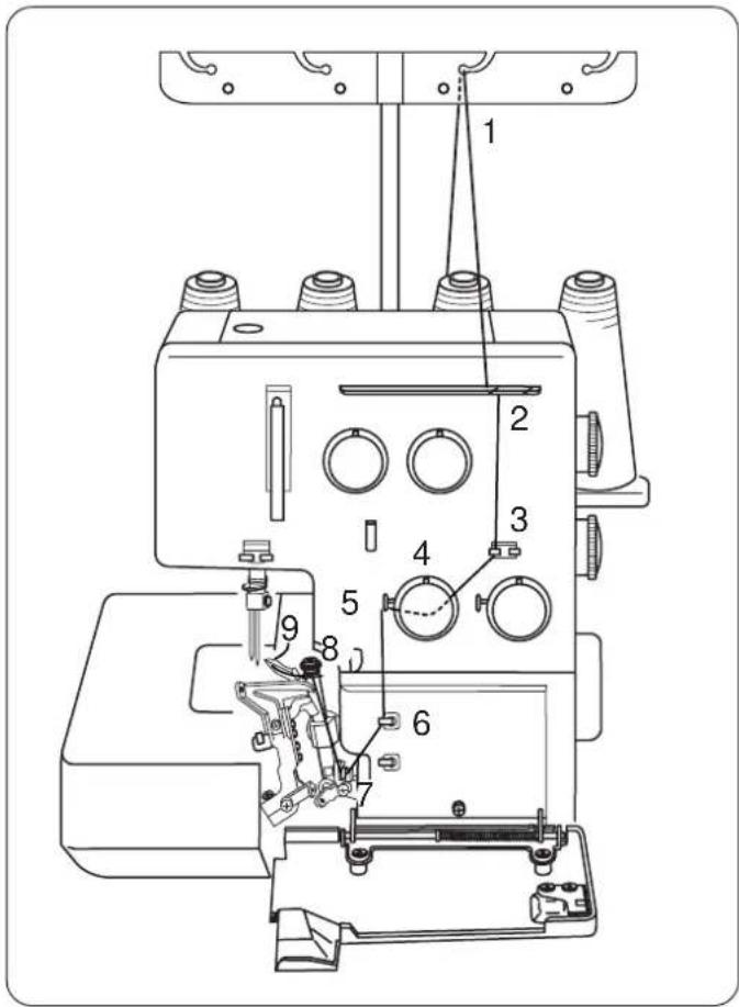 ELNA 264D - Regulator ustawienia płytki ściegowej - 6