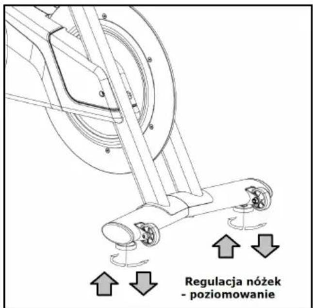 Regulacja nożek - poziomowanie