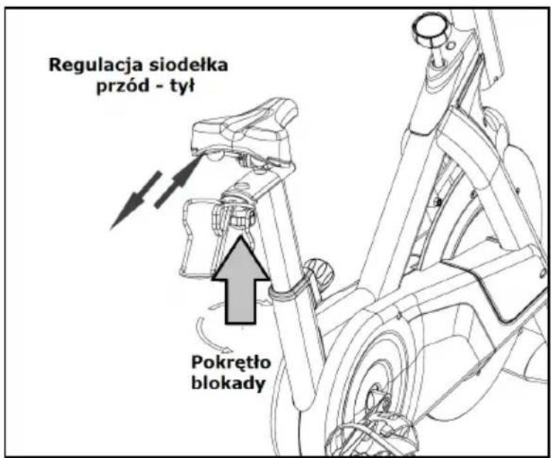 Regulacja siodelka przód - tyl Pokrętło blokady
