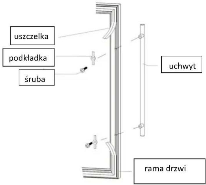LA SOMMELIERE LS50.2Z - Dopuszczalne temperatury otoczenia - 1