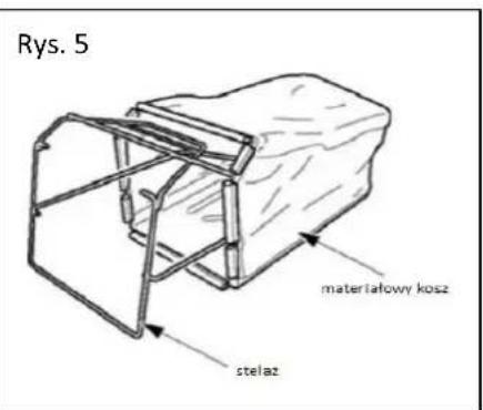 Rys. 5 materialowy kosz stelaz