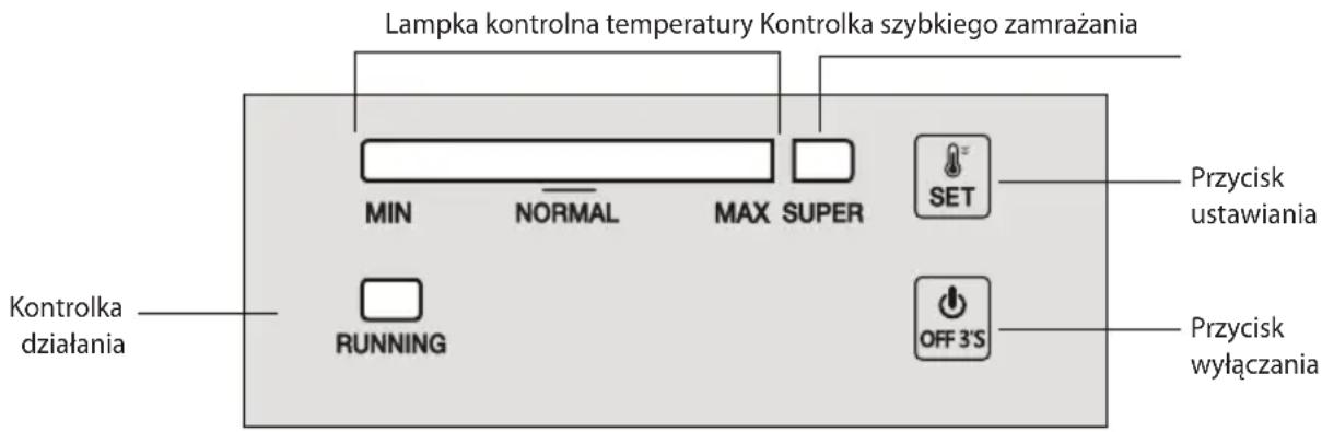 Lampka kontrolna temperatury Kontrolka szybkiego zamrażania MIN NORMAL MAX SUPER SET Kontrolka działania RUNNING OFF 3'S Przycisk ustawiania Przycisk wyłączania