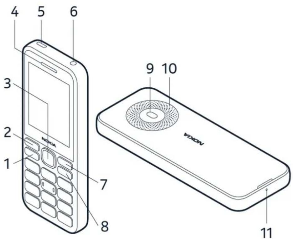 4 5 6 3 2 NOKIA 7 8 9 10 NOKIA 11