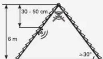 30 - 50 cm 6 m >30°