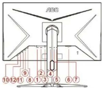 AOC G24G2U5 - Podłączanie monitora - 3