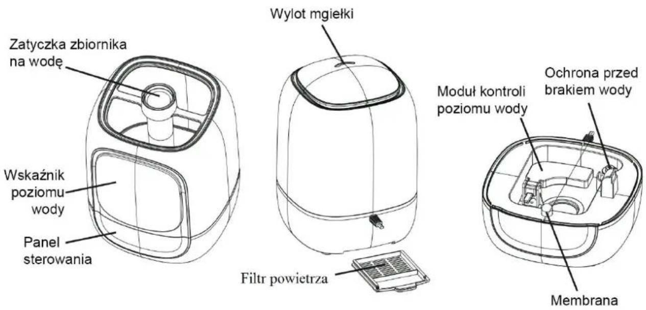 N'oveen UH500 - OPIS URZĄDZENIA - 1