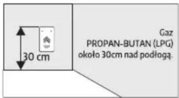 Eura GD-00A2 - Instalacja - 2