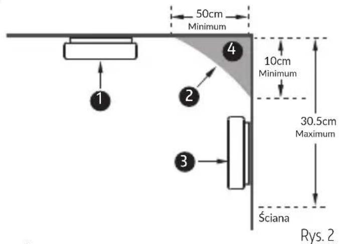 Eura CSD-39A2 - ZALECANE MIEJSCA INSTALACJI: - 1