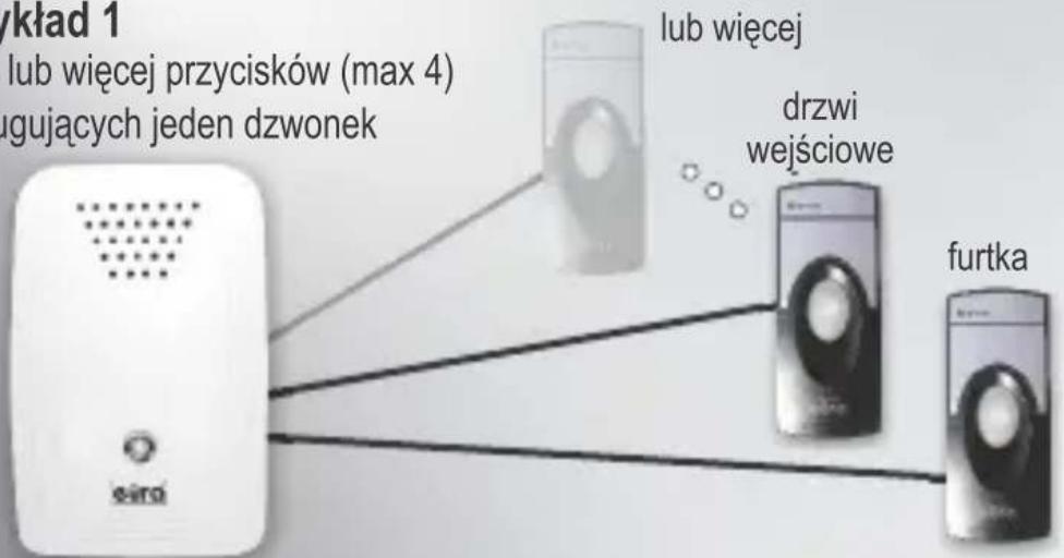 Eura WDA-02A3 - Przykład 1 - 1