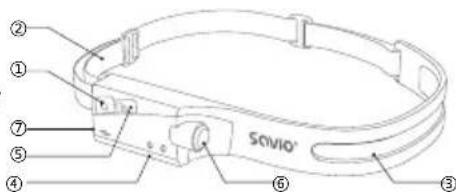 ② ① ⑦ ⑤ ④ ⑥ ③ Sovio®