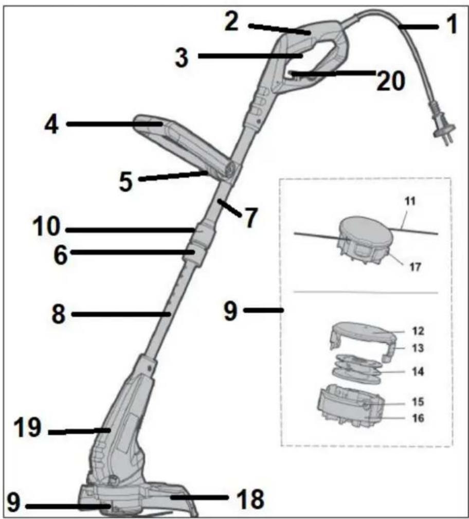 Lider PTG350A - Elementy przycinarki (budowa przycinarki) - 1