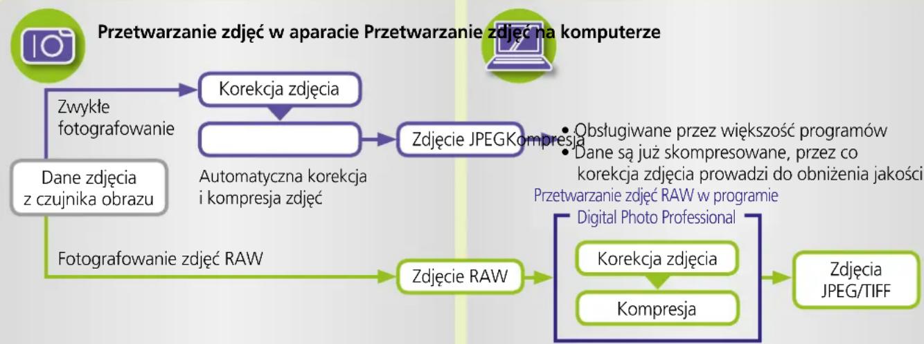 CANON Digital IXUS 400 - Opis zdjęć RAW - 1