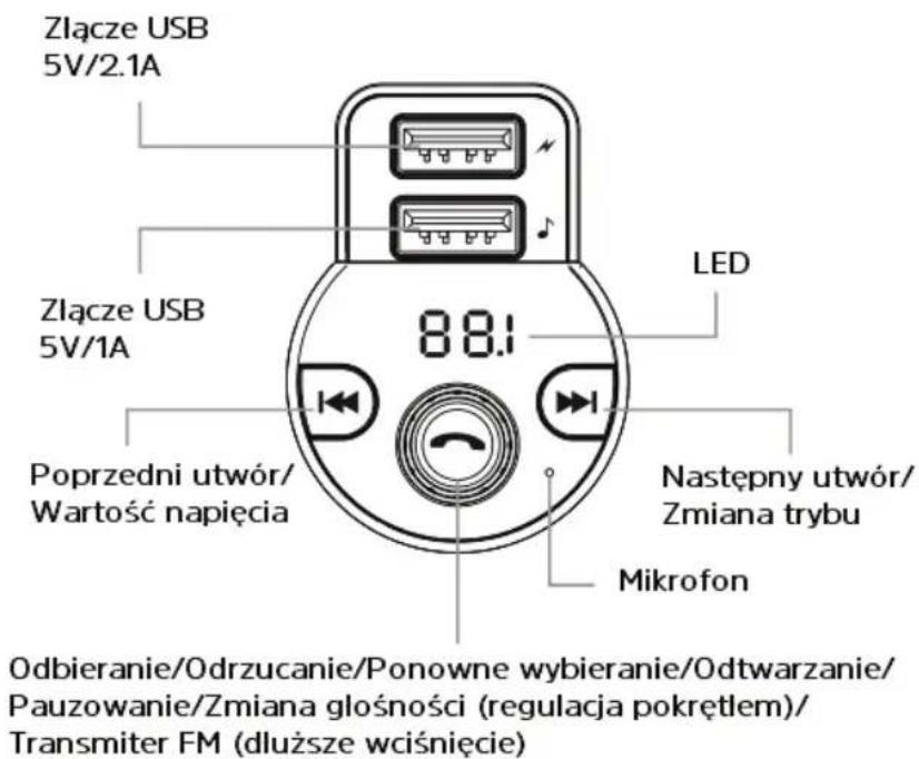 Złącze USB 5V/2.1A Złącze USB 5V/1A 88:1 LED Poprzedni utwór/ Wartość napięcia Następny utwór/ Zmiana trybu Mikrofon Odbieranie/Odrzucanie/Ponowne wybieranie/Odtwarzanie/ Pauzowanie/Zmiana głośności (regulacja pokrętłem)/ Transmiter FM (dluższe wciśnięcie)