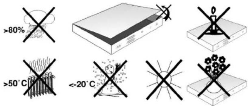 >80% >50°C <-20°C