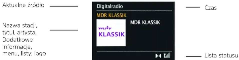 Aktualne źródło Nazwa stacji, tytuł, artysta, Dodatkowe informacje, menu, listy; logo Digitalradio MDR KLASSIK mdr KLASSIK MDR KLASSIK —— Czas —— Lista statusu