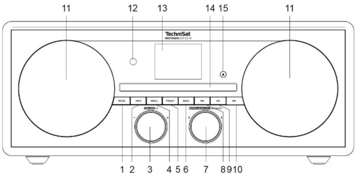 11 12 13 14 15 11 TechniSat DIGITRADIO 451 CD IR MODE INFO MENU PRESET BACK HH HI HI 1 2 3 4 5 6 7 8 9 10