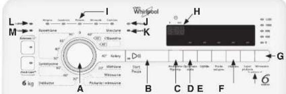 L M Systeine A 6 kg Deltmeter I Whirlpool J K H Start Pack B C D E F G