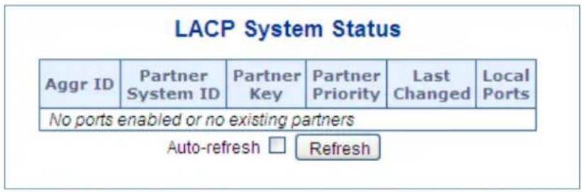 LACP System Status Aggr ID Partner System ID Partner Key Partner Priority Last Changed Local Ports No ports enabled or no existing partners Auto-refresh □ Refresh