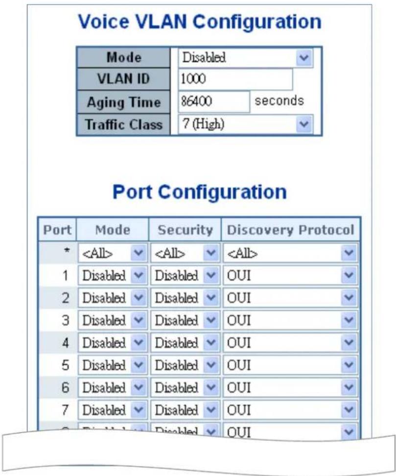 Voice VLAN Configuration Mode Disabled VLAN ID 1000 Aging Time 86400 seconds Traffic Class 7 (High) Port Configuration Port Mode Security Discovery Protocol * 1 Disabled Disabled OUI 2 Disabled Disabled OUI 3 Disabled Disabled OUI 4 Disabled Disabled OUI 5 Disabled Disabled OUI 6 Disabled Disabled OUI 7 Disabled Disabled OUI 8 Disabled Disabled OUI