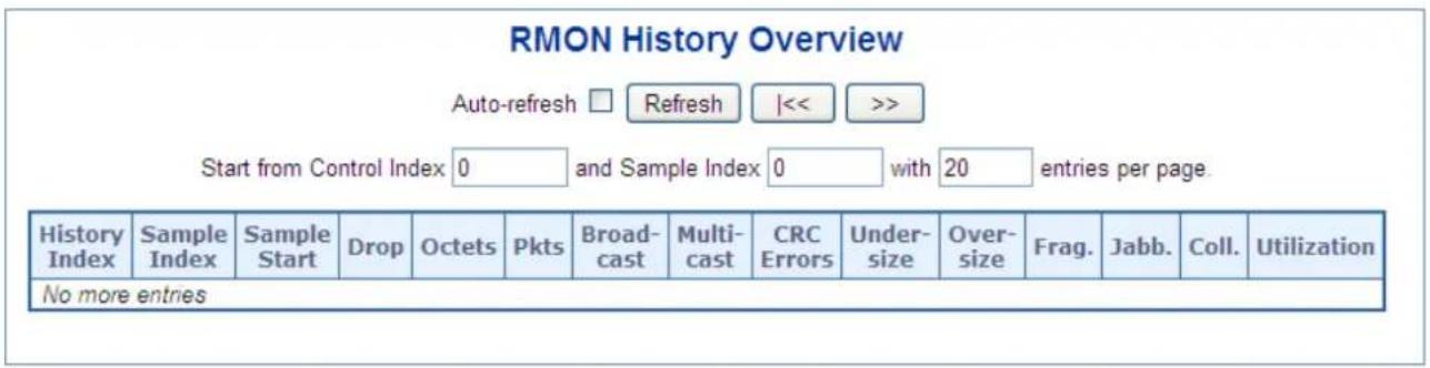 RMON History Overview Auto-refresh □ Refresh |<< >> Start from Control Index 0 and Sample Index 0 with 20 entries per page. History Index Sample Index Start Drop Octets Pkts Broadcast Multi- cast CRC Errors Under- size Over- size Frag. Jabb. Coll. Utilization No more entries