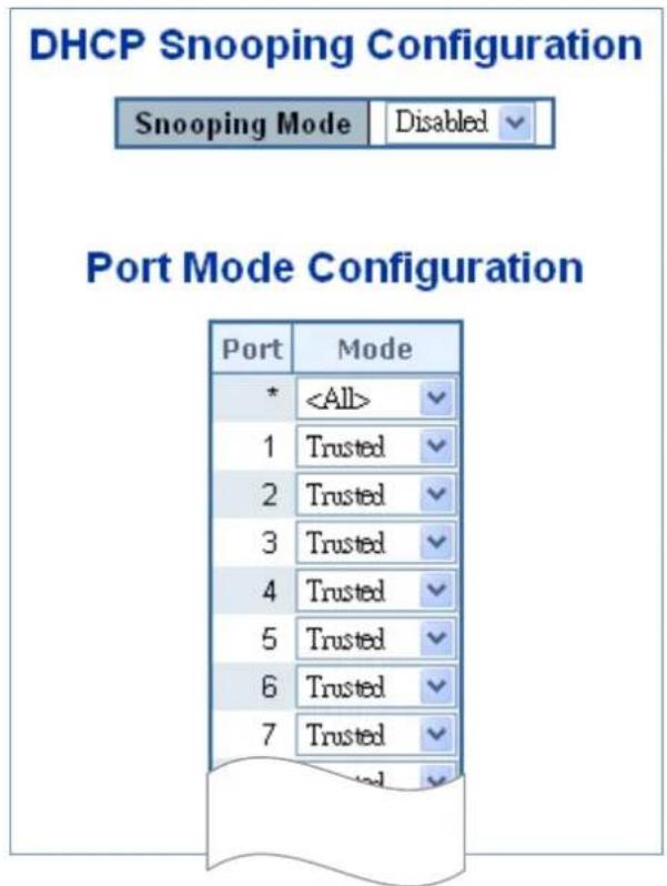 DHCP Snooping Configuration Snooping Mode Disabled Port Mode Configuration Port Mode * 1 Trusted 2 Trusted 3 Trusted 4 Trusted 5 Trusted 6 Trusted 7 Trusted