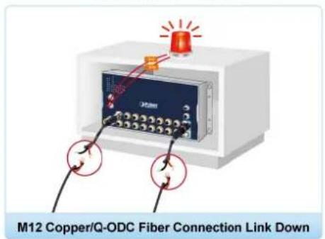 M12 Copper/Q-ODC Fiber Connection Link Down