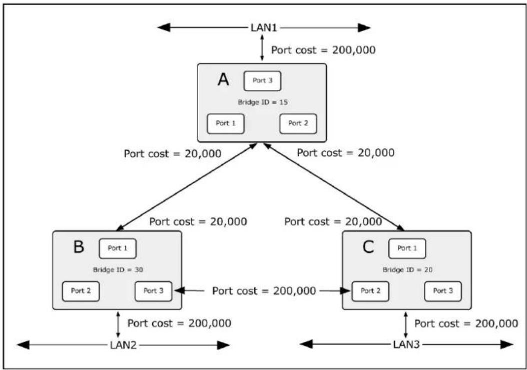 Planet ITS-6326-16T-LV - Illustration of STP - 1