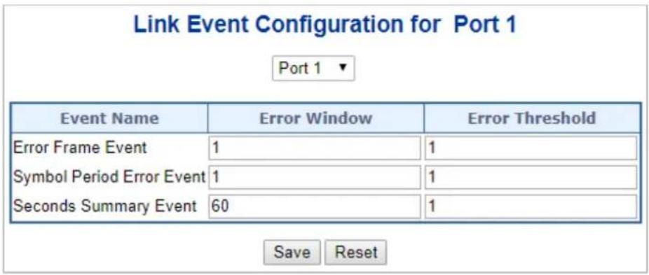 Link Event Configuration for Port 1 Port 1 ▼ Event Name Error Window Error Threshold Error Frame Event 1 1 Symbol Period Error Event 1 1 Seconds Summary Event 60 1 Save Reset