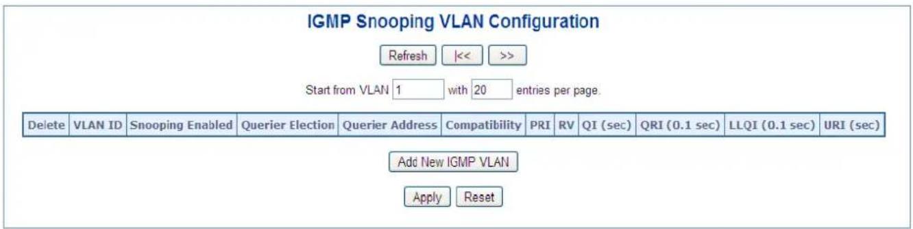 IGMP Snooping VLAN Configuration Refresh |<< >> Start from VLAN 1 with 20 entries per page. Delete VLAN ID Snooping Enabled Querier Election Querier Address Compatibility PRI RV QI (sec) QRI (0.1 sec) LLQI (0.1 sec) URI (sec) Add New IGMP VLAN Apply Reset