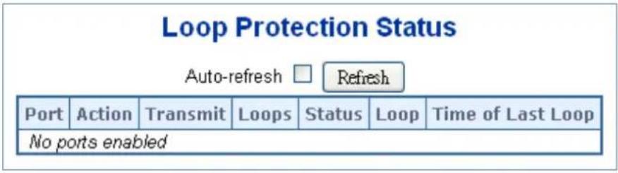 Loop Protection Status Auto-refresh □ Refresh Port Action Transmit Loops Status Loop Time of Last Loop No ports enabled