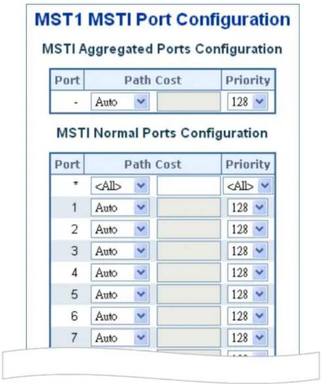 MST1 MSTI Port Configuration MSTI Aggregated Ports Configuration Port Path Cost Priority - Auto 128 MSTI Normal Ports Configuration Port Path Cost Priority * 1 Auto 128 2 Auto 128 3 Auto 128 4 Auto 128 5 Auto 128 6 Auto 128 7 Auto 128