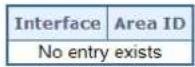 Planet ITS-6326-16T-LV - OSPF6 Passive Interface Configuration - 1